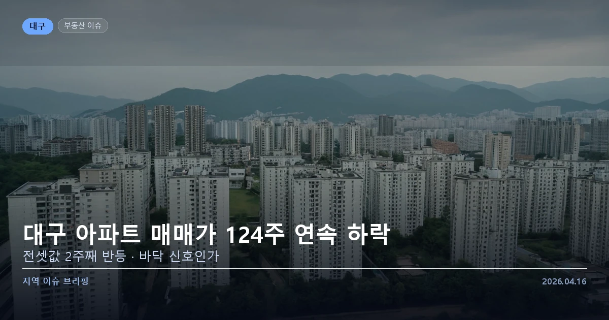 대구 아파트 매매가 124주 연속 하락